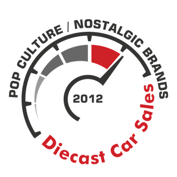 Picture for category Pop Culture / Nostalgic Brands